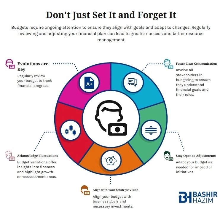 Don't Just Set It & Forget It: Your Budget Needs TLC TOO