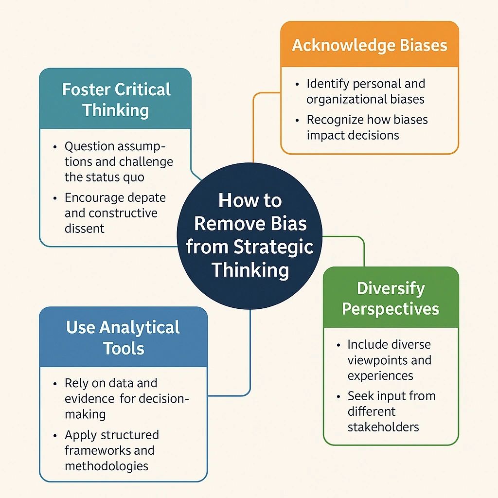 🔍 How to Remove Bias from Strategic Thinking