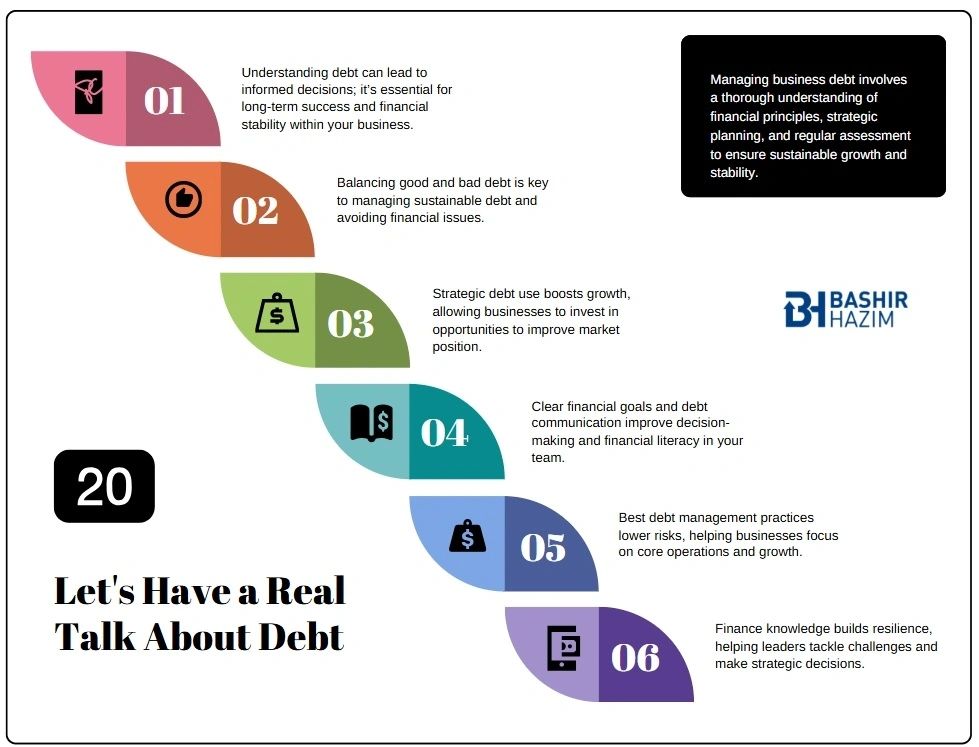 The Debt Whisperer: Secrets to Mastering Your Business Finances