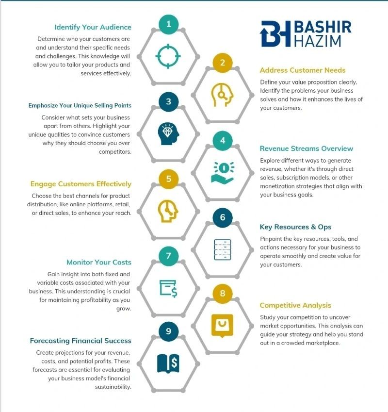 Developing a Strong Business Model