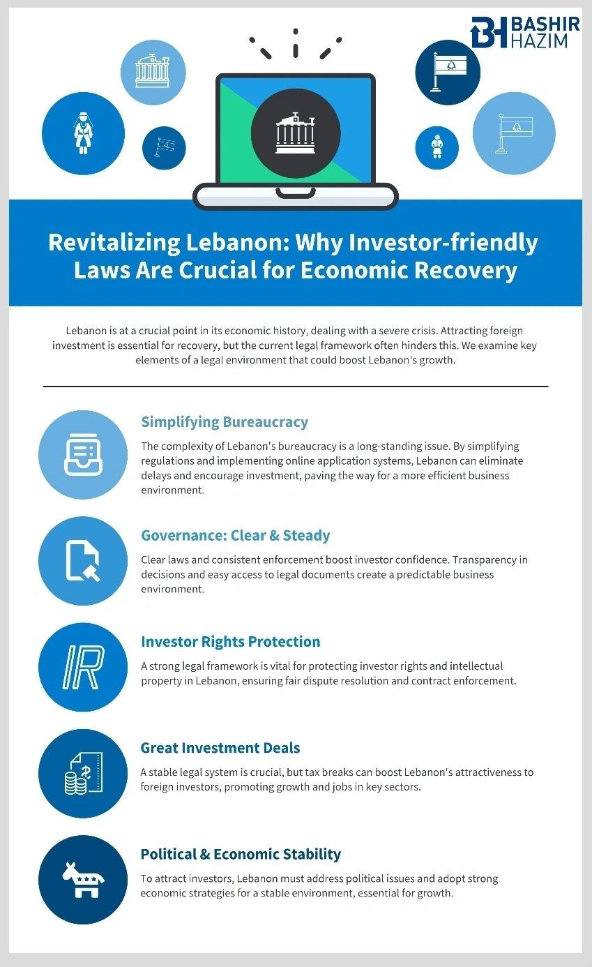 Revitalizing Lebanon: Why Investor-Friendly Laws Are Crucial